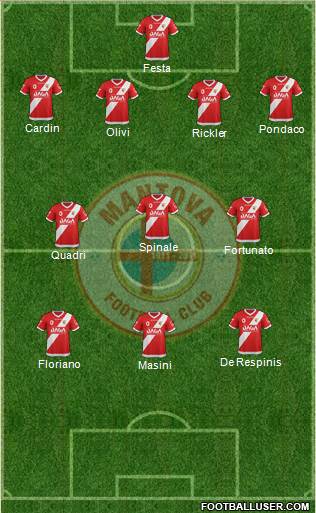 Mantova Formation 2014