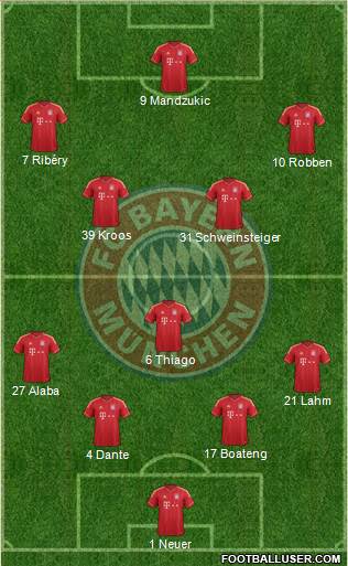 FC Bayern München Formation 2014
