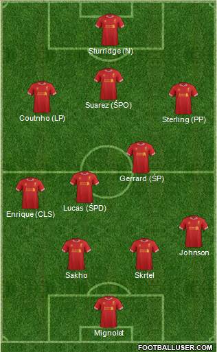 Liverpool Formation 2014