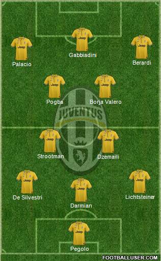 Juventus Formation 2014
