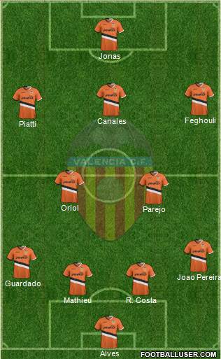 Valencia C.F., S.A.D. Formation 2014