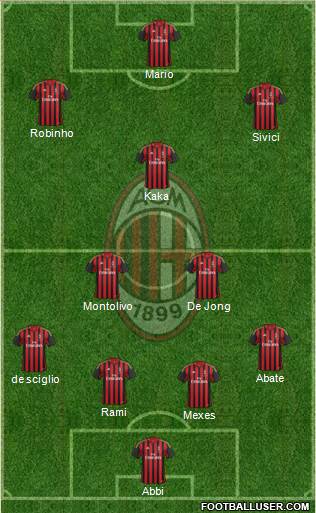 A.C. Milan Formation 2014