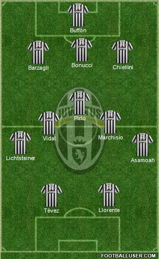 Juventus Formation 2014