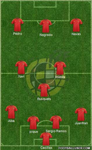 Spain Formation 2014