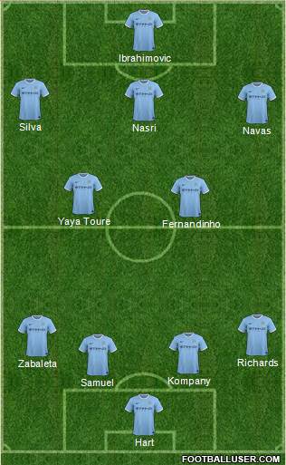 Manchester City Formation 2014