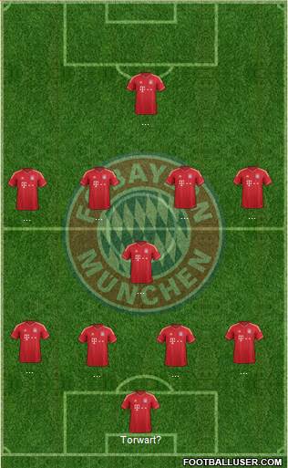 FC Bayern München Formation 2014