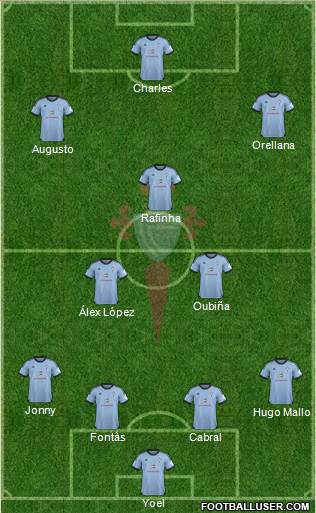 R.C. Celta S.A.D. Formation 2014