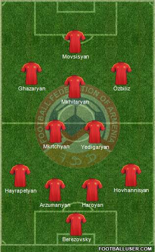 Armenia Formation 2014