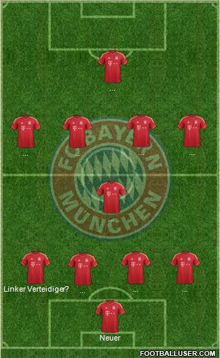 FC Bayern München Formation 2014