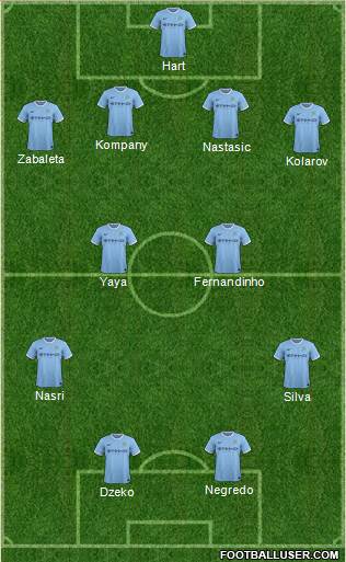 Manchester City Formation 2014