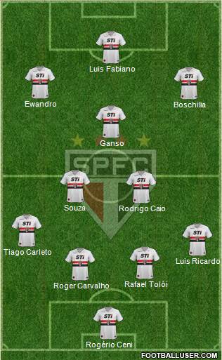 São Paulo FC Formation 2014