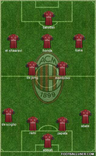 A.C. Milan Formation 2014