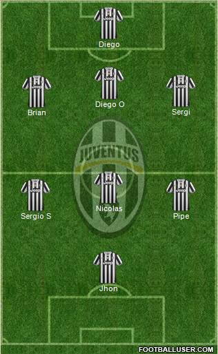 Juventus Formation 2014
