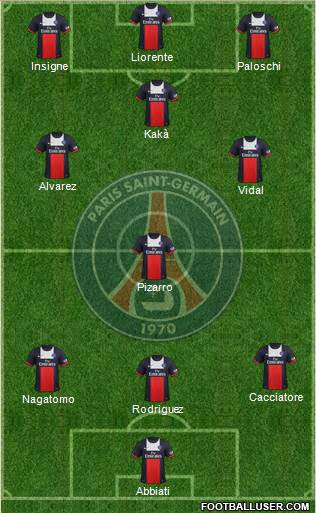 Paris Saint-Germain Formation 2014