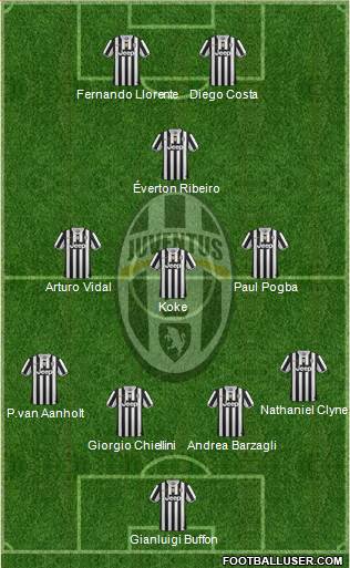 Juventus Formation 2014