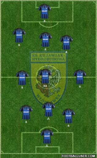 WKS Zawisza Bydgoszcz Formation 2014