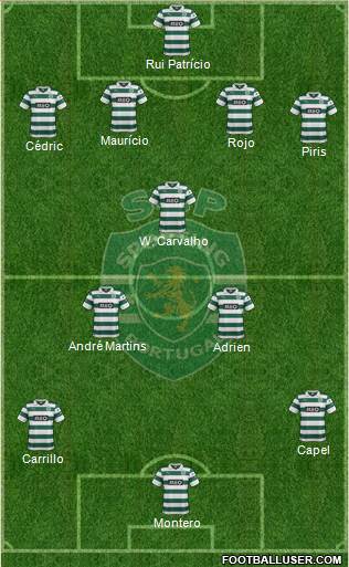 Sporting Clube de Portugal - SAD Formation 2014