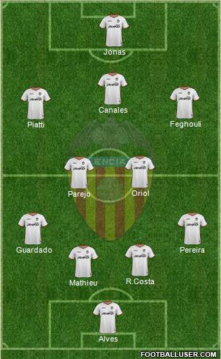 Valencia C.F., S.A.D. Formation 2014