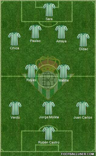 Real Betis B., S.A.D. Formation 2014