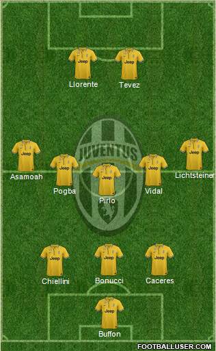 Juventus Formation 2014