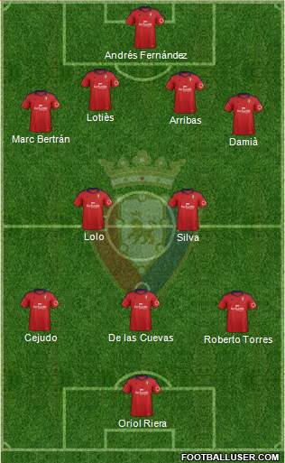 C. At. Osasuna Formation 2014
