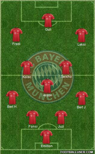 FC Bayern München Formation 2014