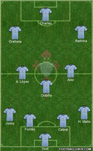 R.C. Celta S.A.D. Formation 2014