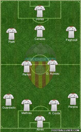 Valencia C.F., S.A.D. Formation 2014