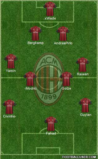 A.C. Milan Formation 2014
