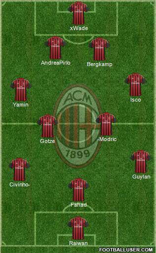 A.C. Milan Formation 2014