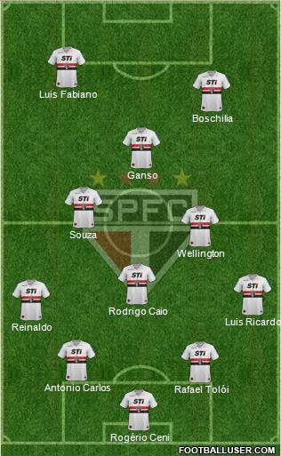 São Paulo FC Formation 2014