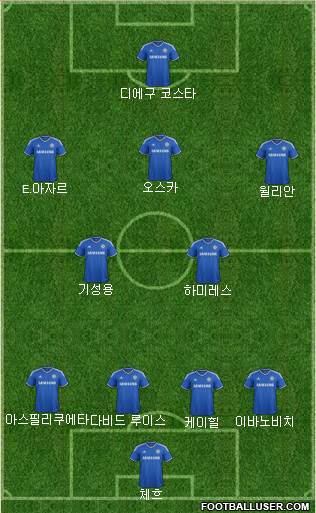 Chelsea Formation 2014
