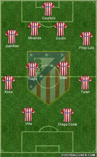 C. Atlético Madrid S.A.D. Formation 2014