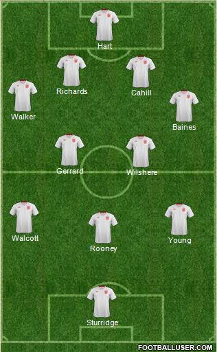 England Formation 2014
