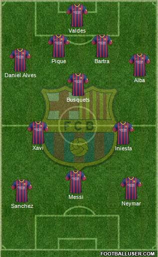 F.C. Barcelona Formation 2014