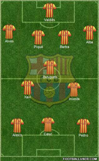 F.C. Barcelona Formation 2014