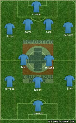 Cruz Azul Noria Formation 2014