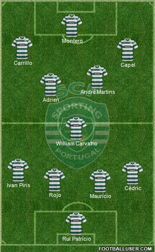 Sporting Clube de Portugal - SAD Formation 2014