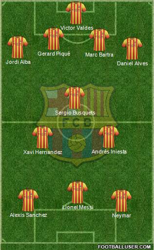 F.C. Barcelona Formation 2014