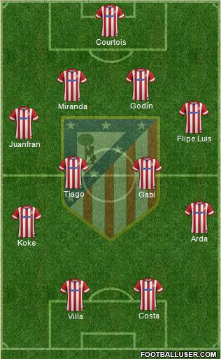 C. Atlético Madrid S.A.D. Formation 2014