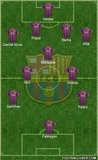 F.C. Barcelona Formation 2014