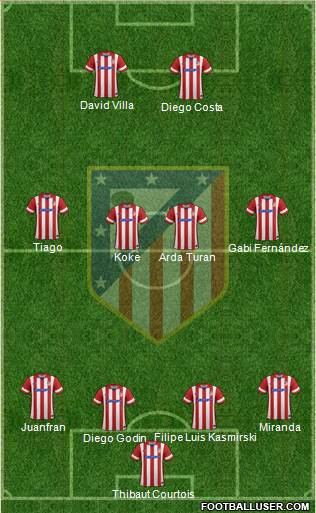 C. Atlético Madrid S.A.D. Formation 2014