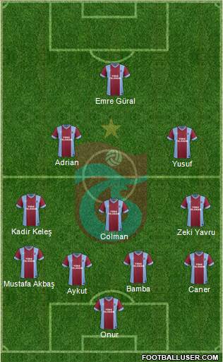 Trabzonspor Formation 2014