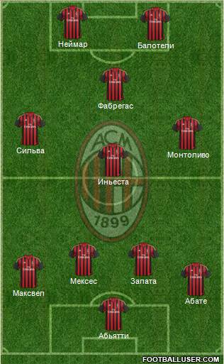 A.C. Milan Formation 2014