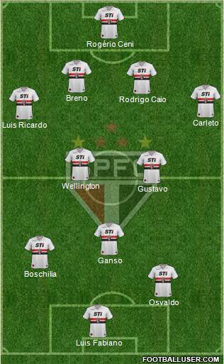 São Paulo FC Formation 2014