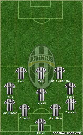 Juventus Formation 2014