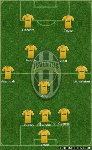 Juventus Formation 2014