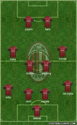 A.C. Milan Formation 2014