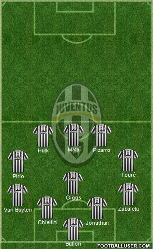 Juventus Formation 2014