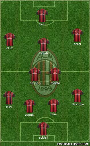 A.C. Milan Formation 2014